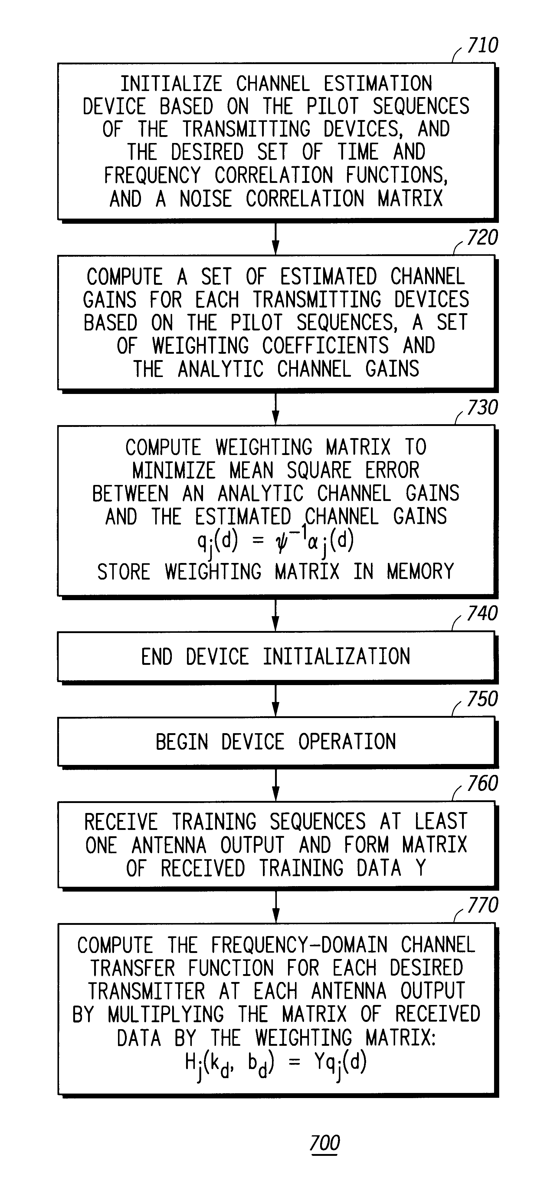 Method and device for multi-user channel estimation