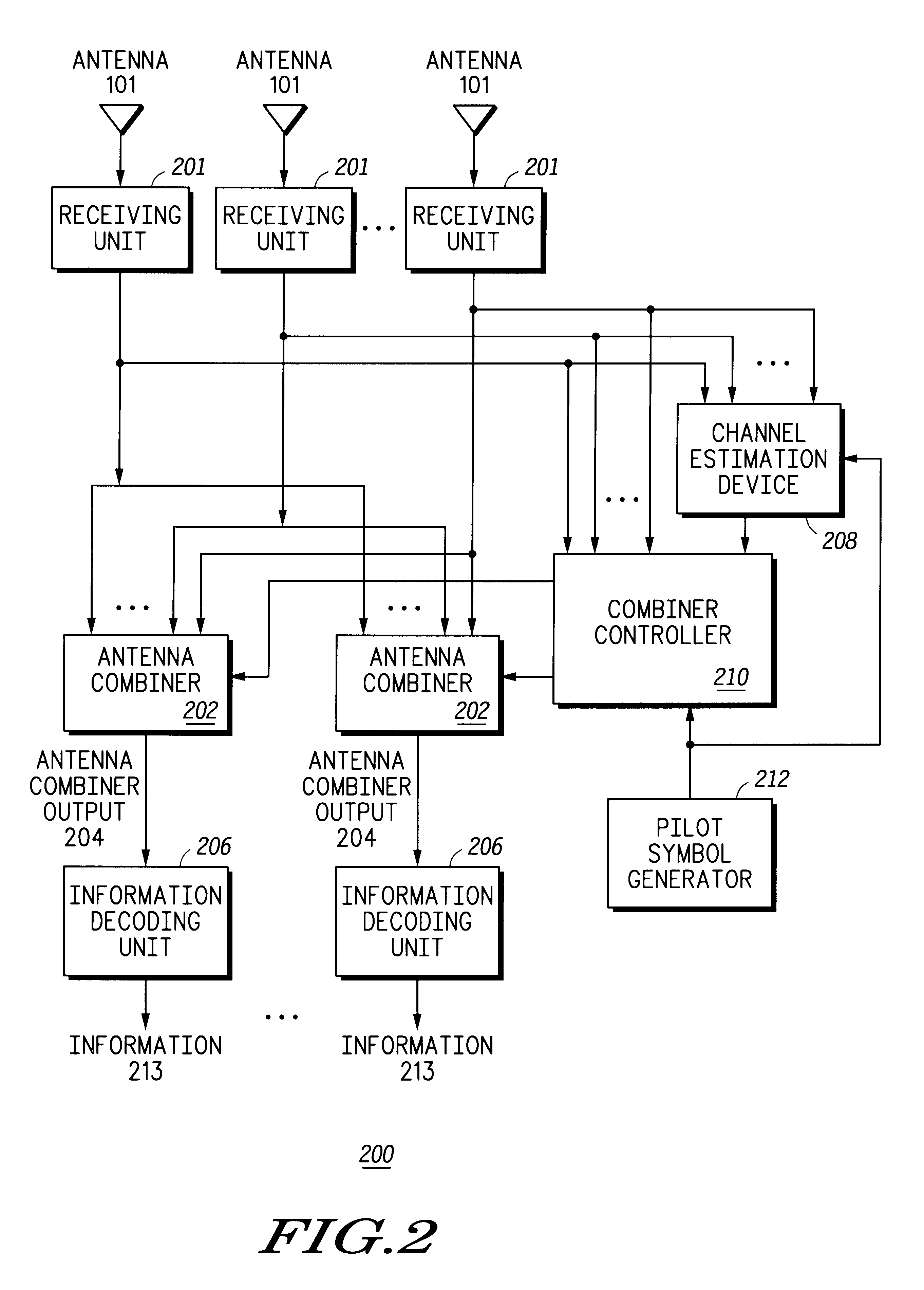 Method and device for multi-user channel estimation