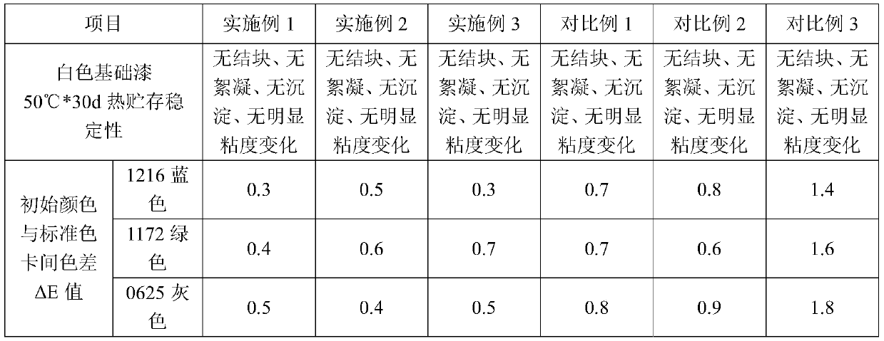 Inorganic wall paint easy for color matching and preparation method thereof