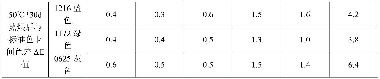 Inorganic wall paint easy for color matching and preparation method thereof