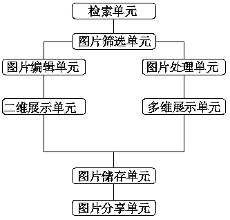 Picture identification-based virtual store picture analysis system