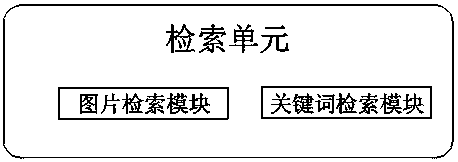 Picture identification-based virtual store picture analysis system