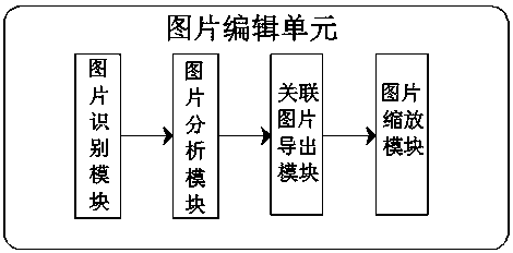 Picture identification-based virtual store picture analysis system