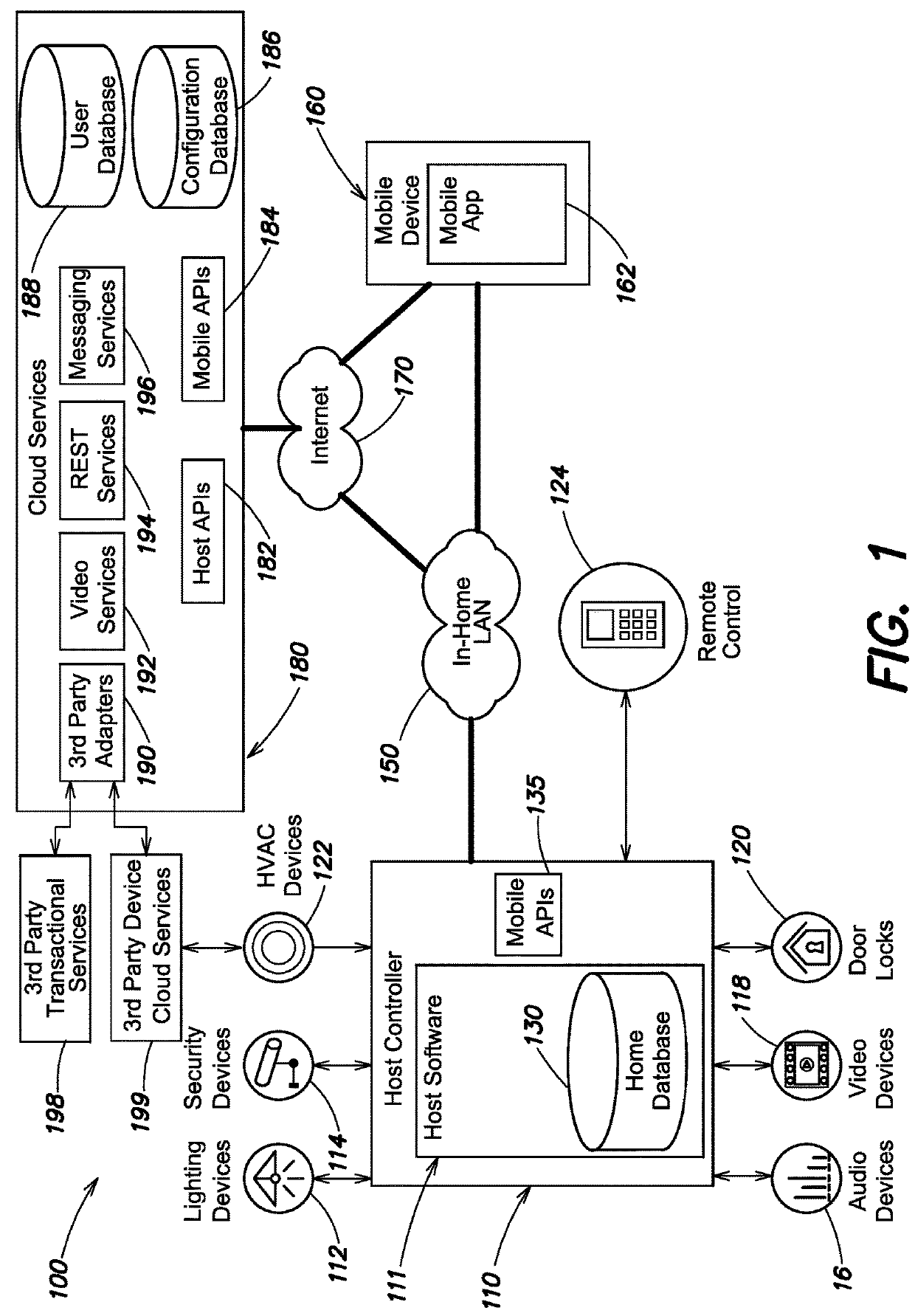 Cloud-synchronized architecture for a home automation system