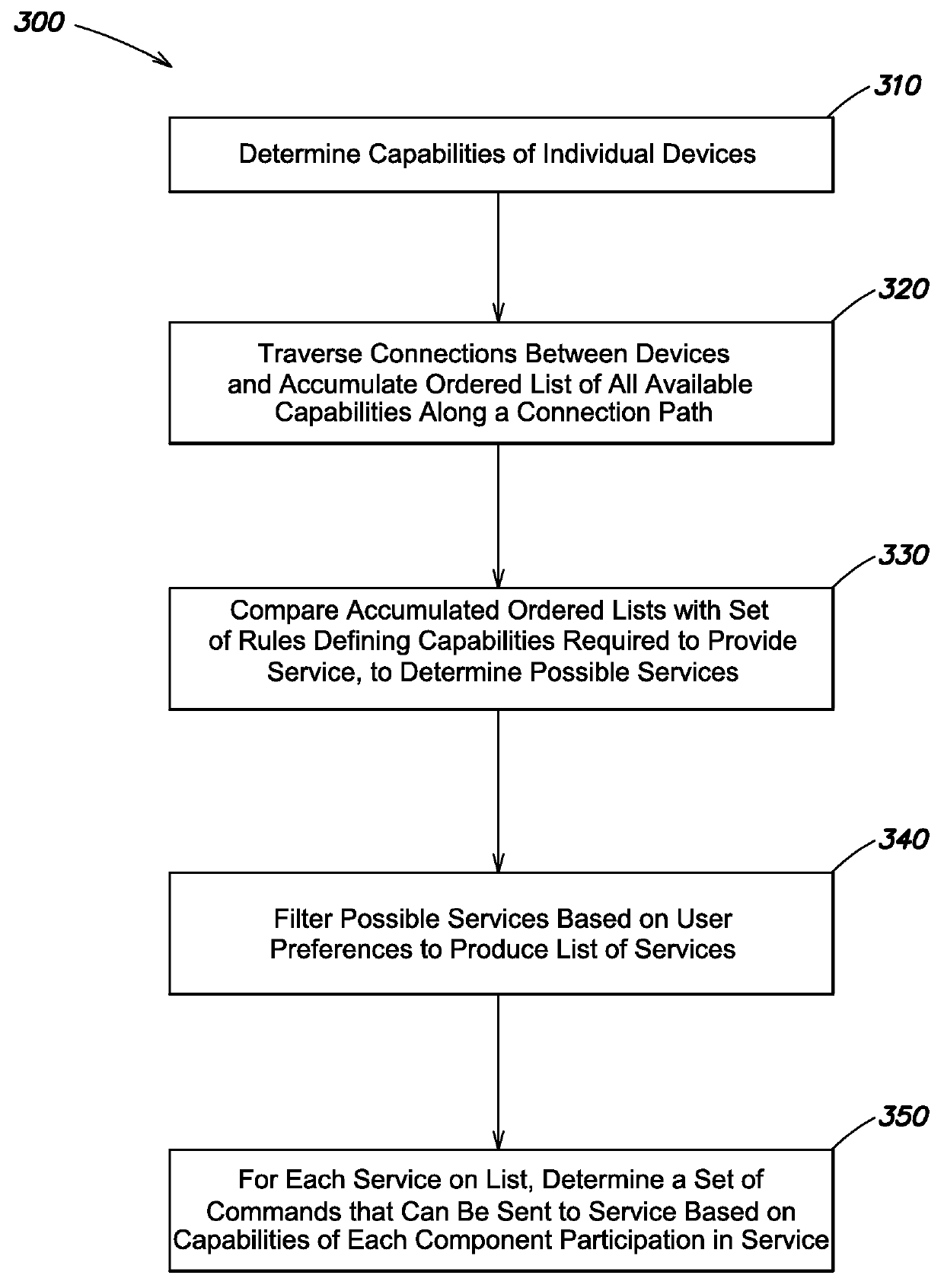 Cloud-synchronized architecture for a home automation system