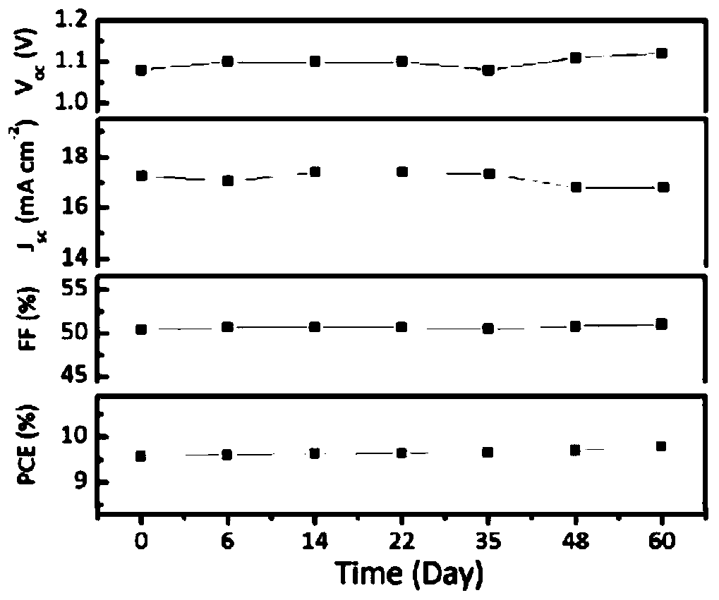 Solar cells based on organic-inorganic hybrid perovskite oriented crystal thin films