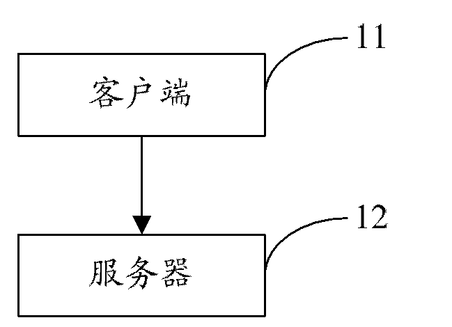 Event report request system, method thereof, client device and report request method thereof