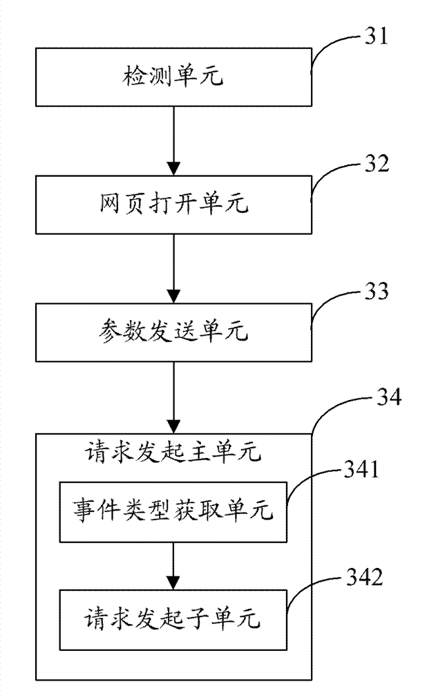 Event report request system, method thereof, client device and report request method thereof