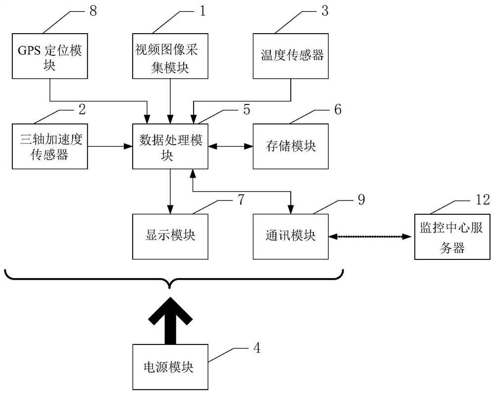 Portable intelligent video detection device for health of power transmission line and pole tower