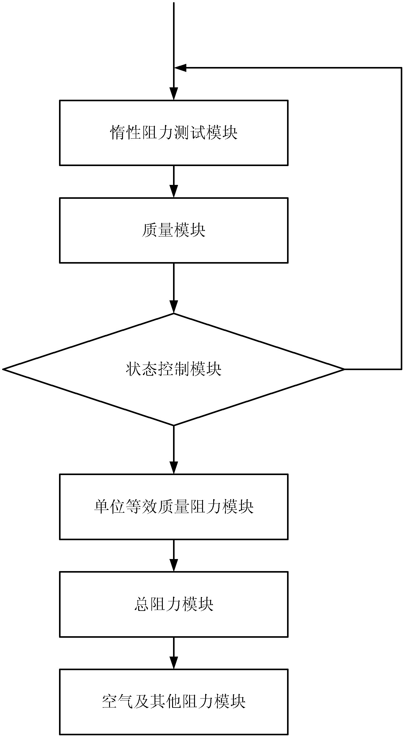 Method and device for measuring air resistance of train