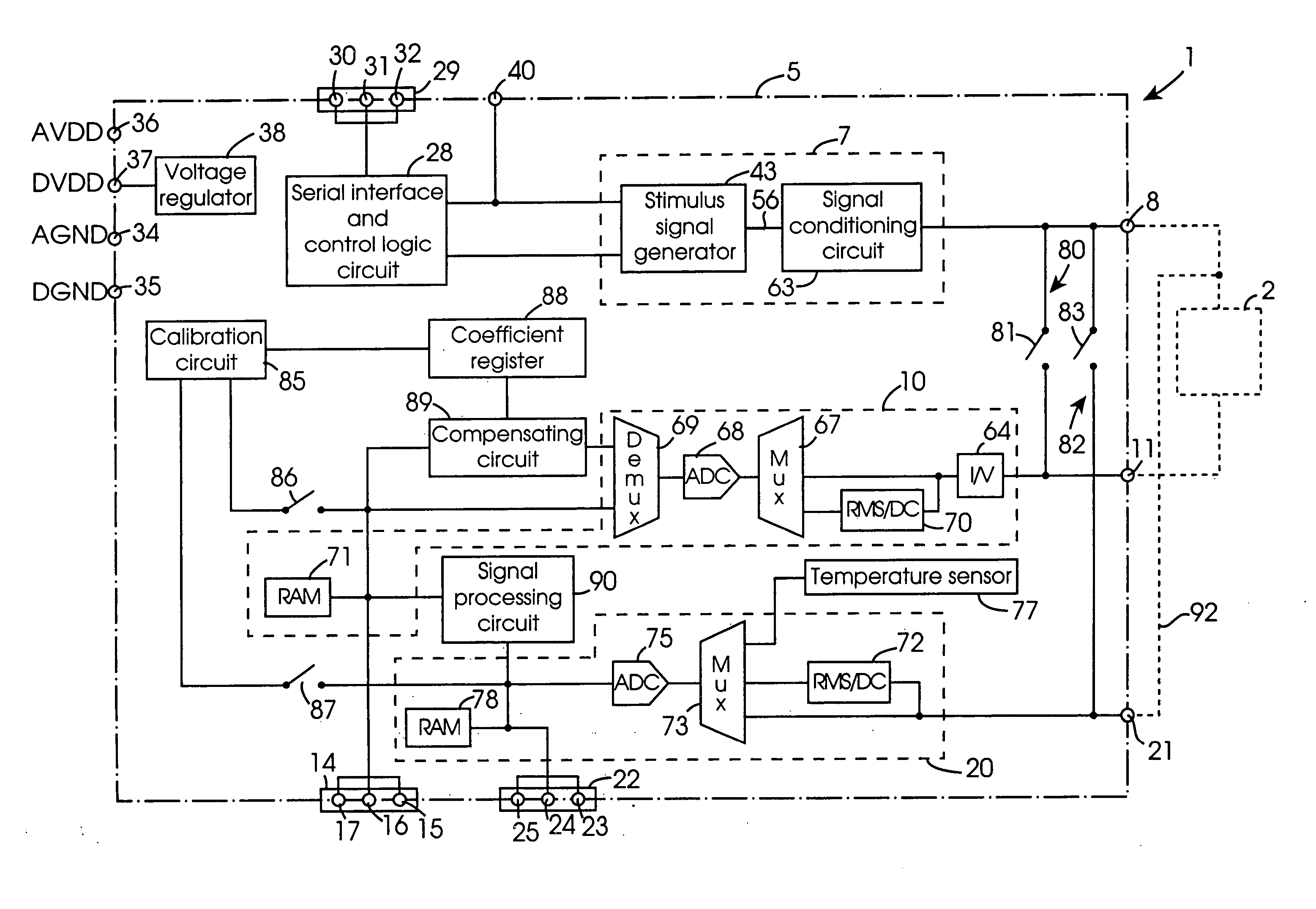 Measuring circuit and a method for determining a characteristic of the impedance of a complex impedance element for facilitating characterization of the impedance thereof