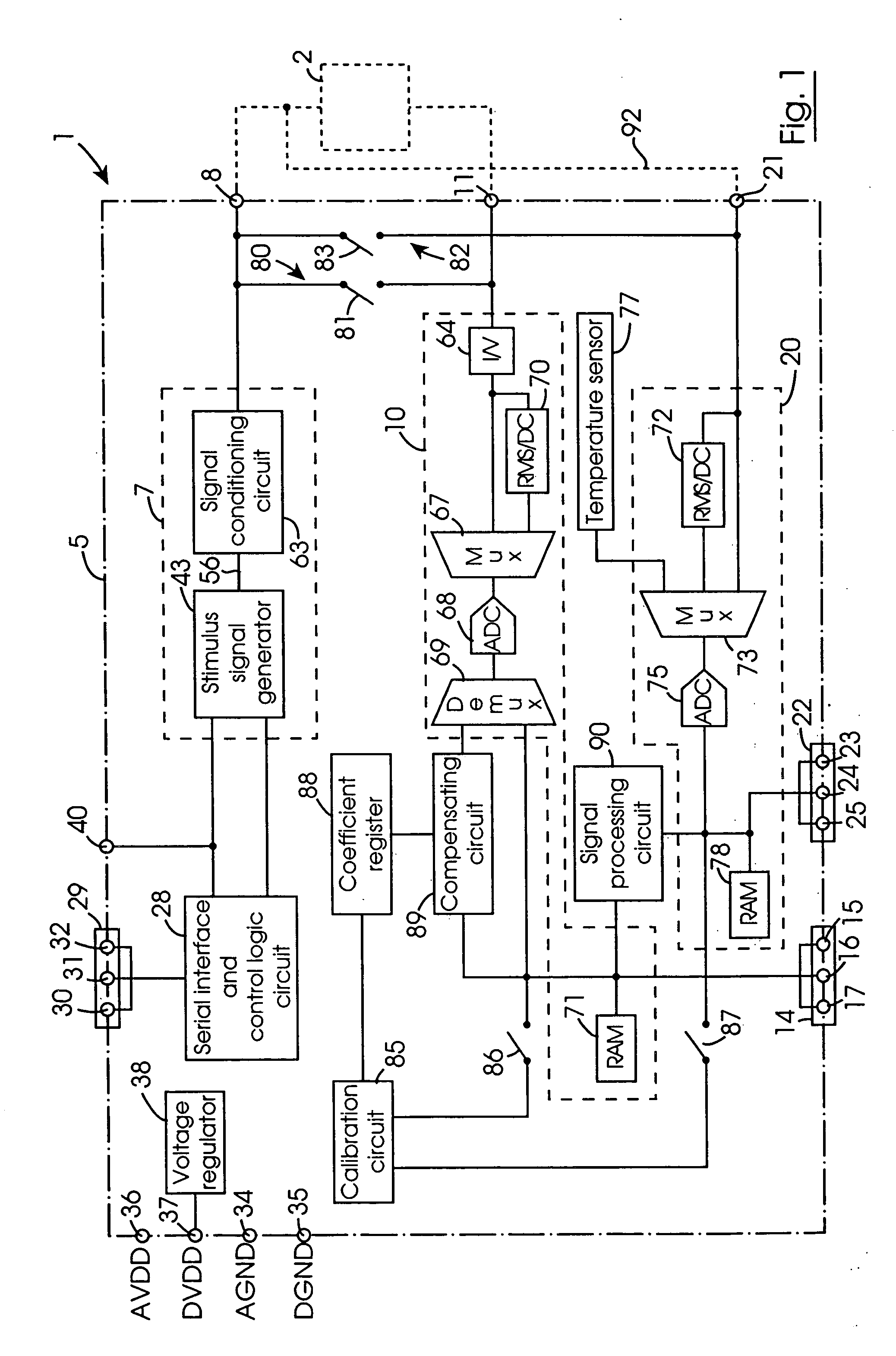 Measuring circuit and a method for determining a characteristic of the impedance of a complex impedance element for facilitating characterization of the impedance thereof