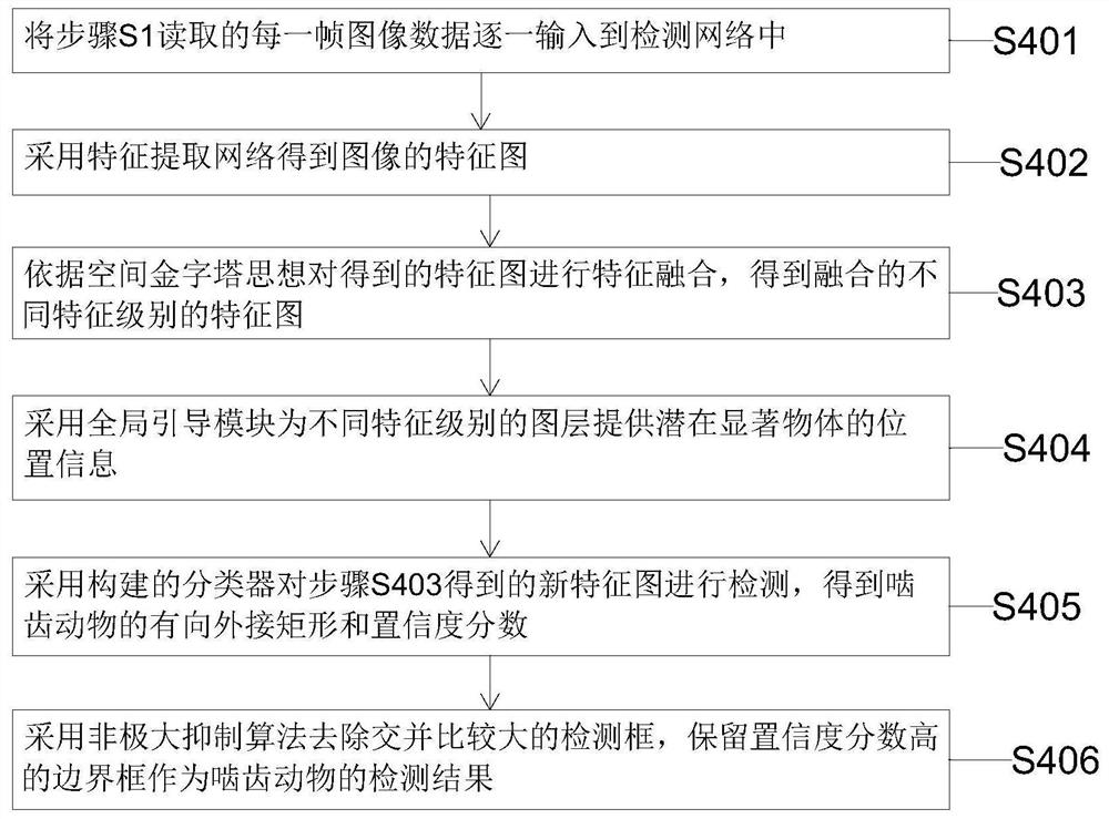 Rodent identification and analysis method based on deep learning and transfer learning