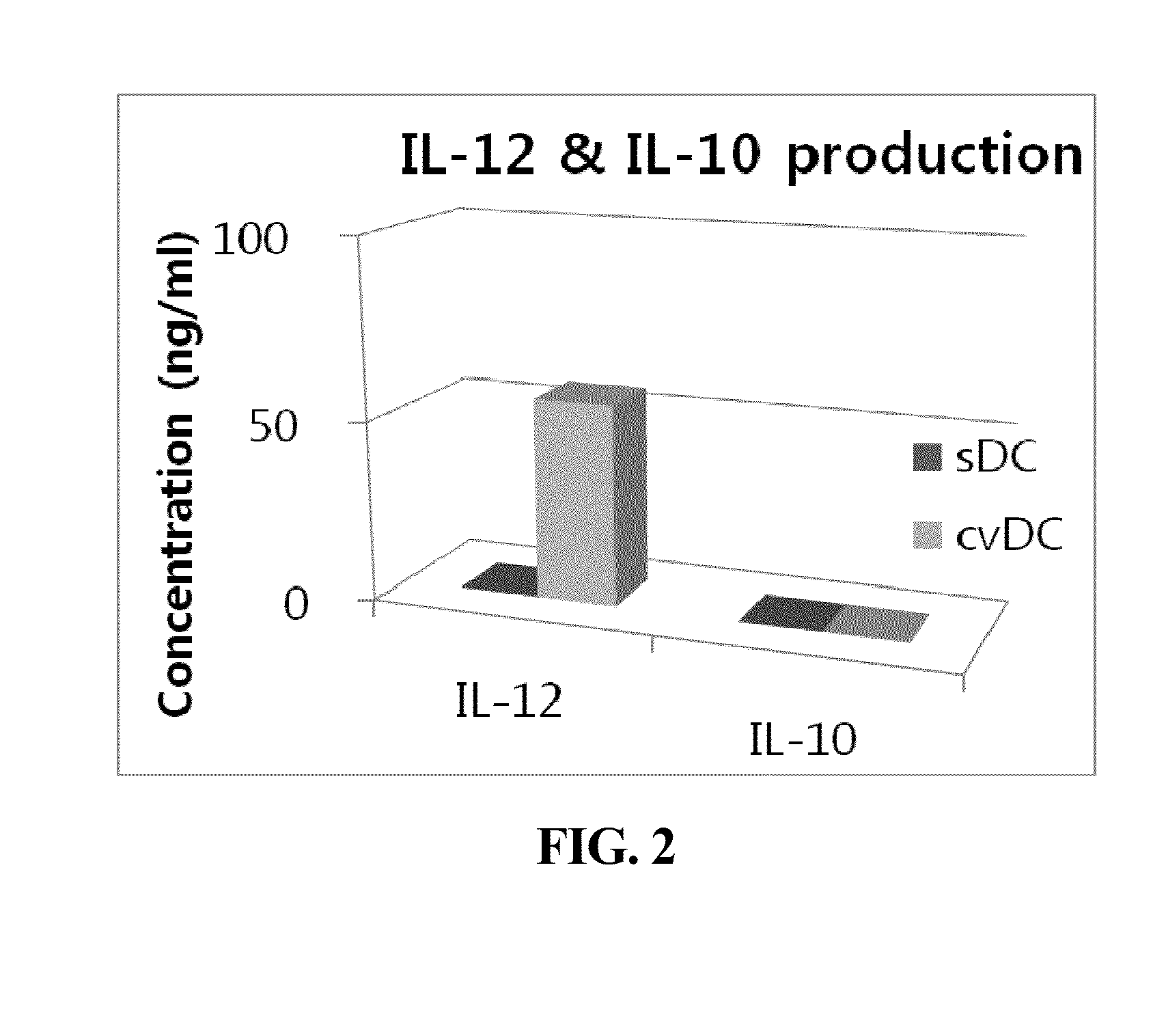 Composition for maturing dendritic  cells, and method for preparing antigen-specific dendritic  cells using same