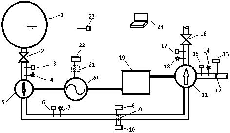 Electric water feeding pump set efficiency test method