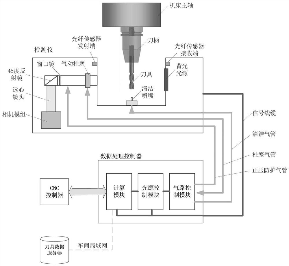 Cutter run-out on-machine vision detector and detection method thereof