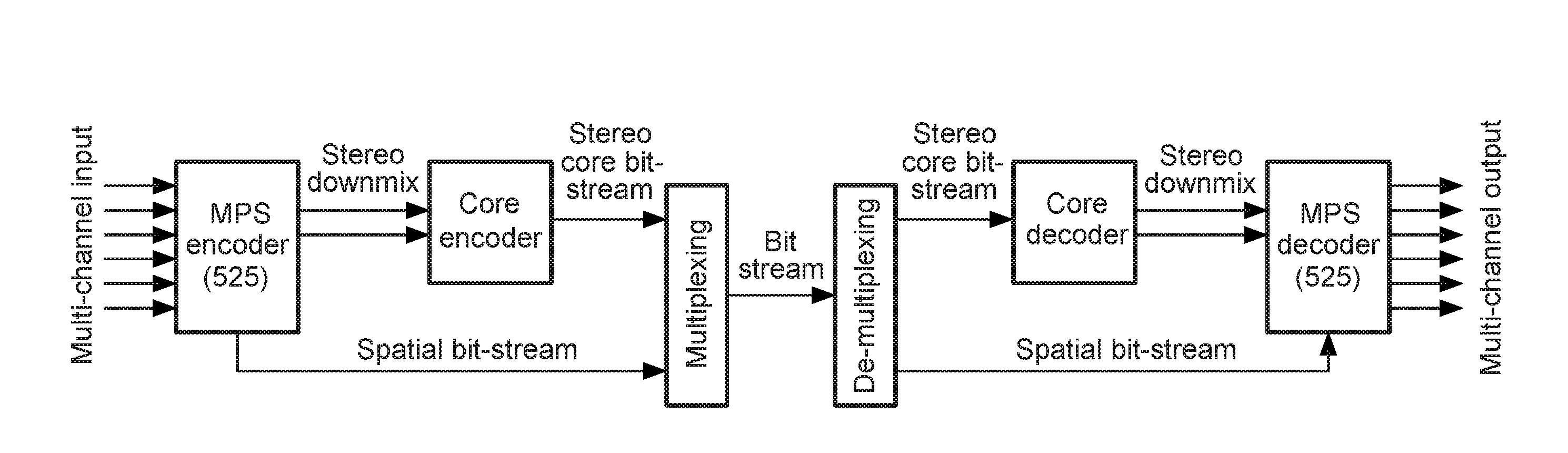 Binaural audio processing