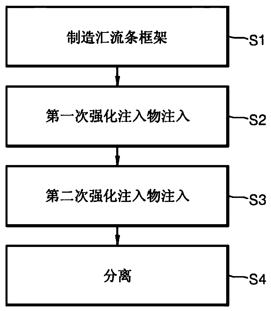 Bus bar manufacturing method and bus bar manufactured thereby