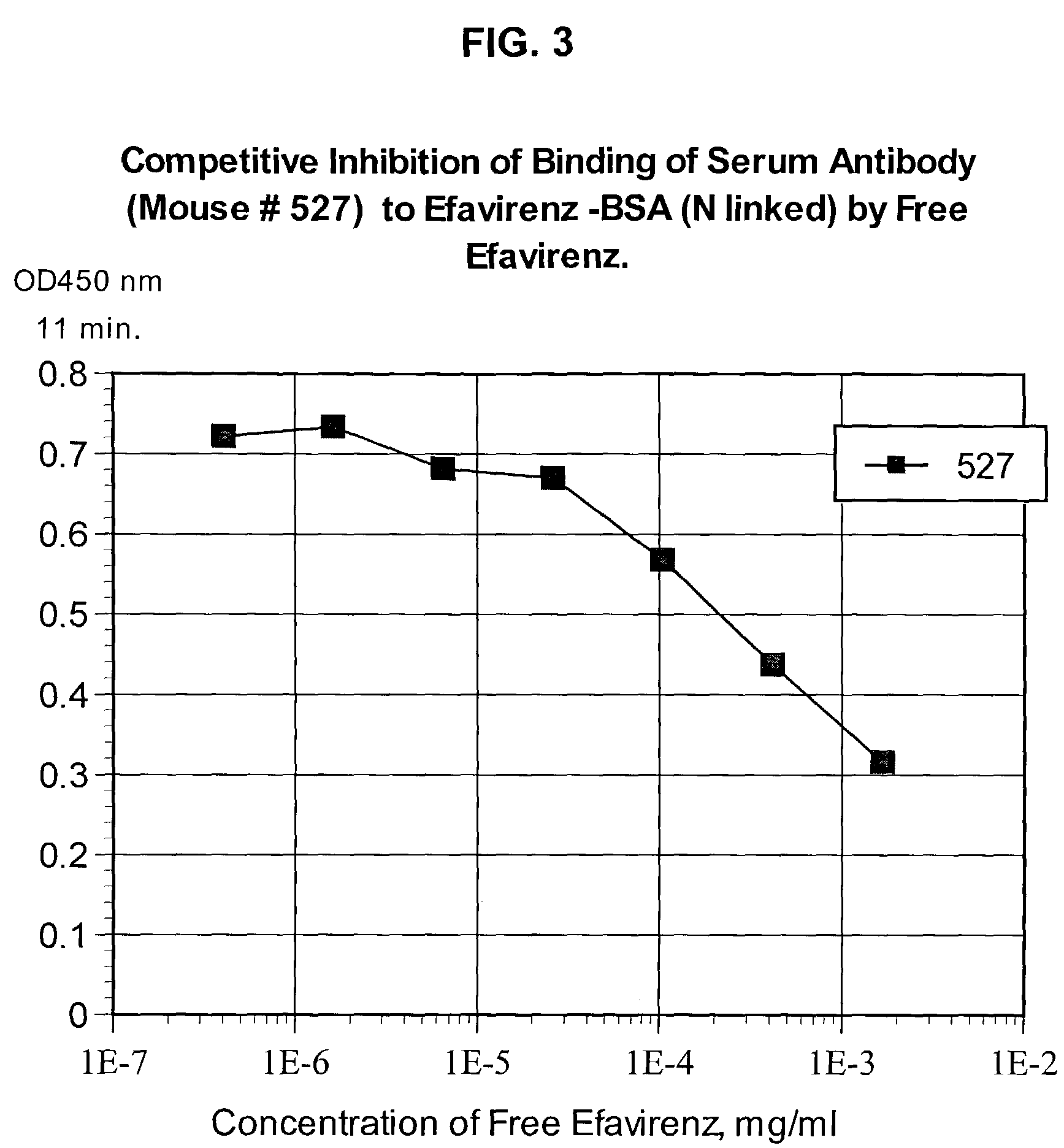 Reagents for detecting efavirenz