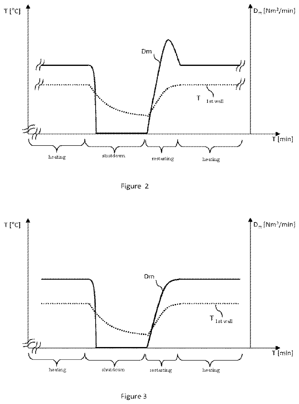 Method for operating a batch furnace comprising the preheating of a fluid upstream of the furnace