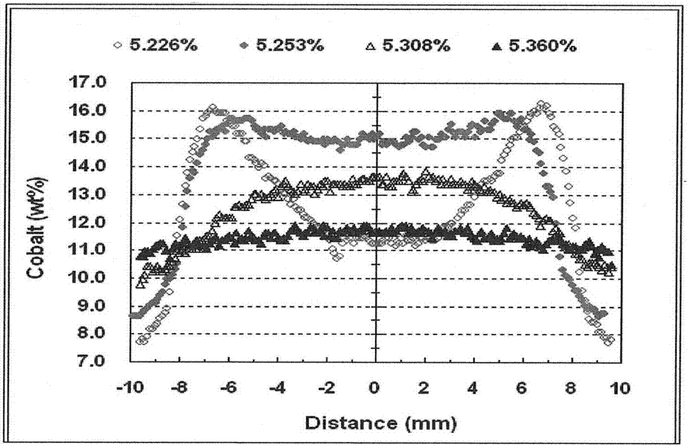 Gradient cemented carbide with binding phases being in gradient change and preparation method thereof