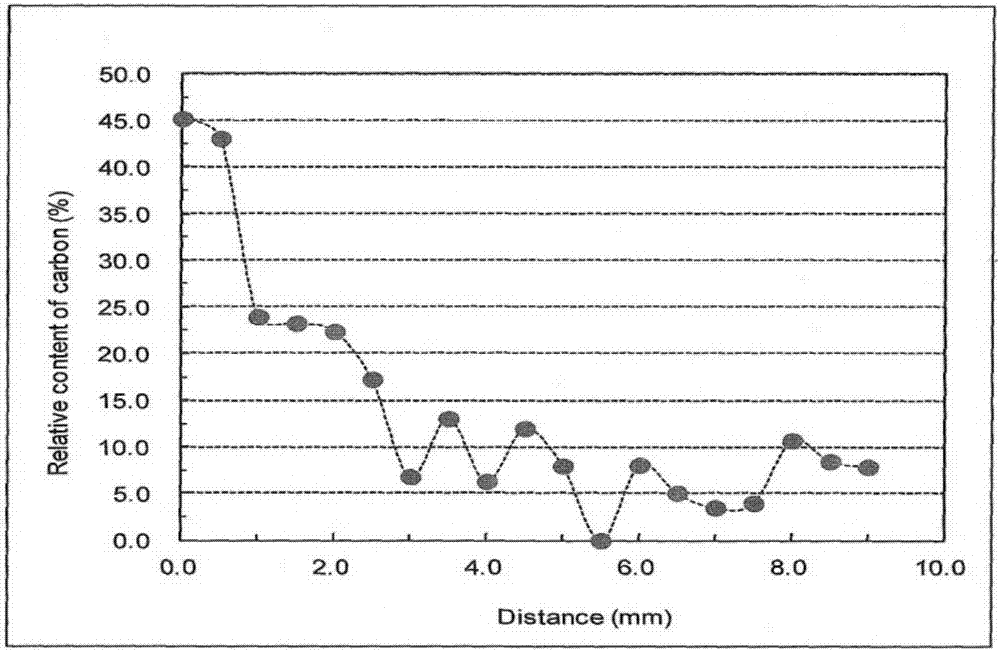 Gradient cemented carbide with binding phases being in gradient change and preparation method thereof