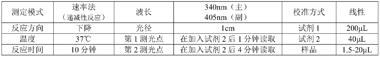 Glutathione reductase determination kit, and preparation method and applications thereof