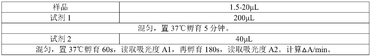 Glutathione reductase determination kit, and preparation method and applications thereof