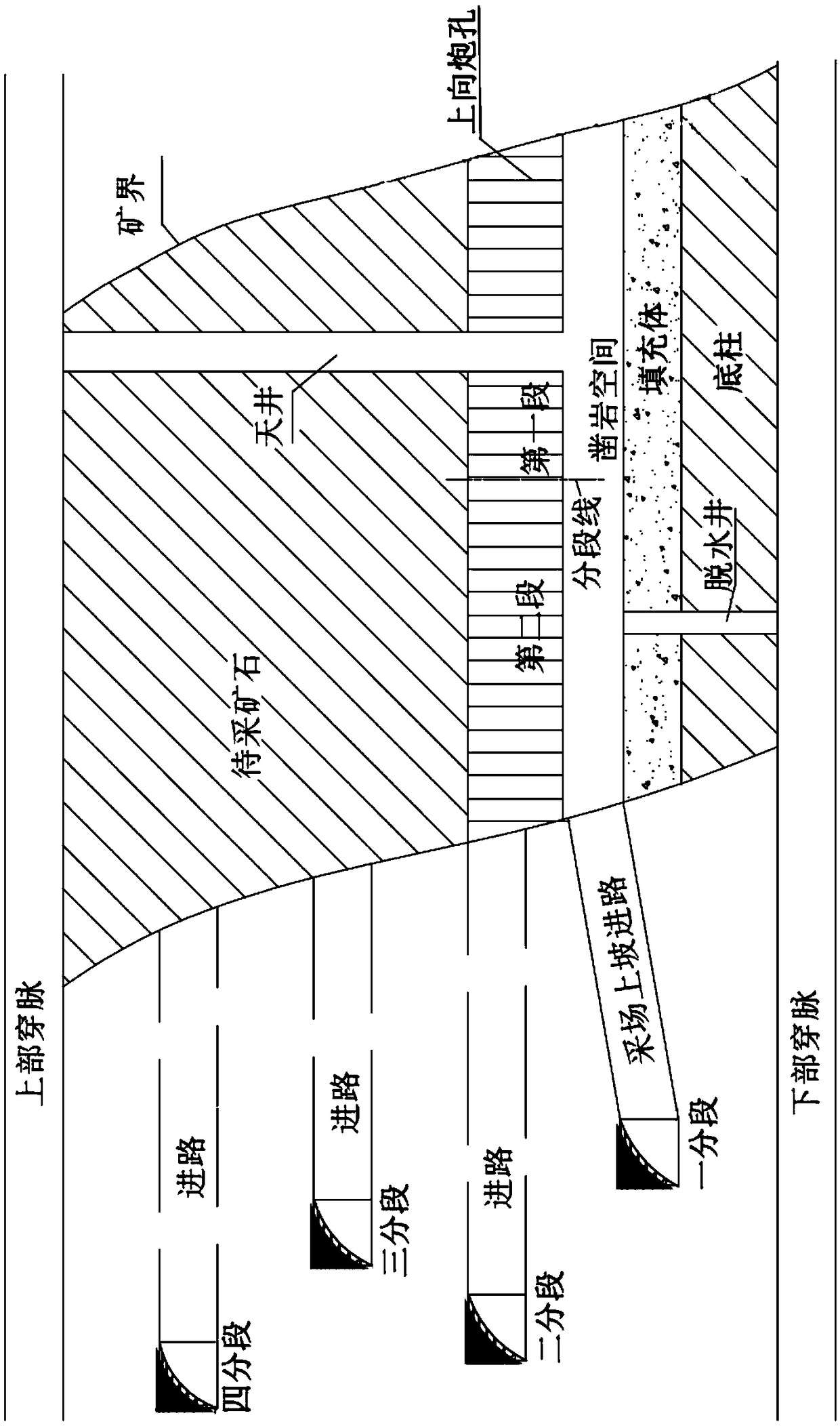 Mechanized upward segmental recovery method