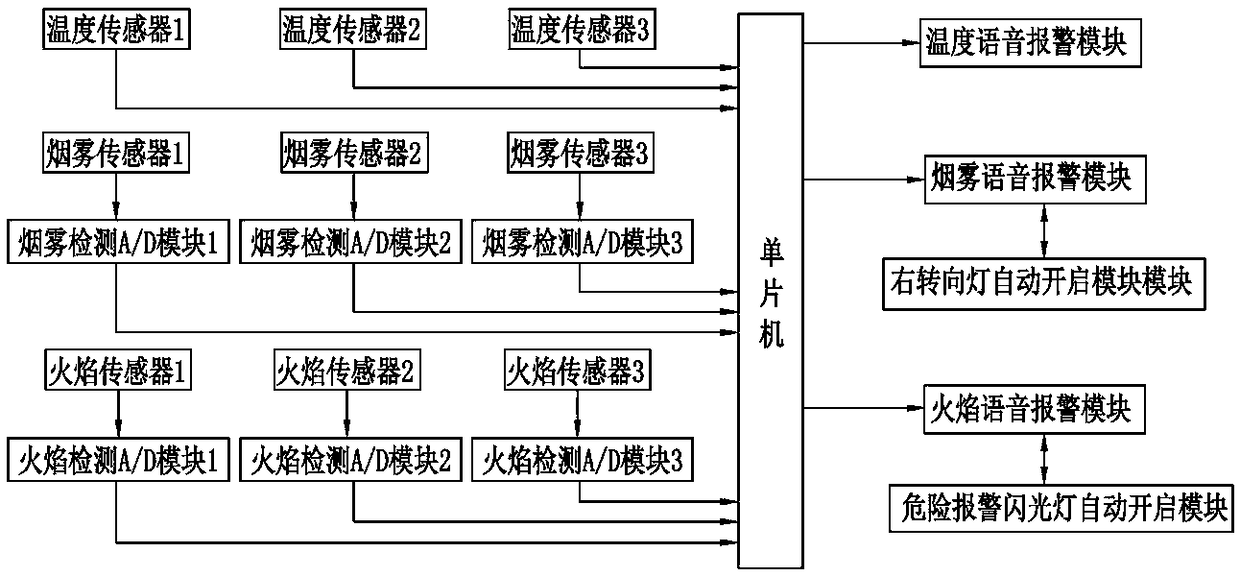 Tertiary spontaneous combustion prevention and warning device based on multipoint distribution of high-speed traveling vehicle