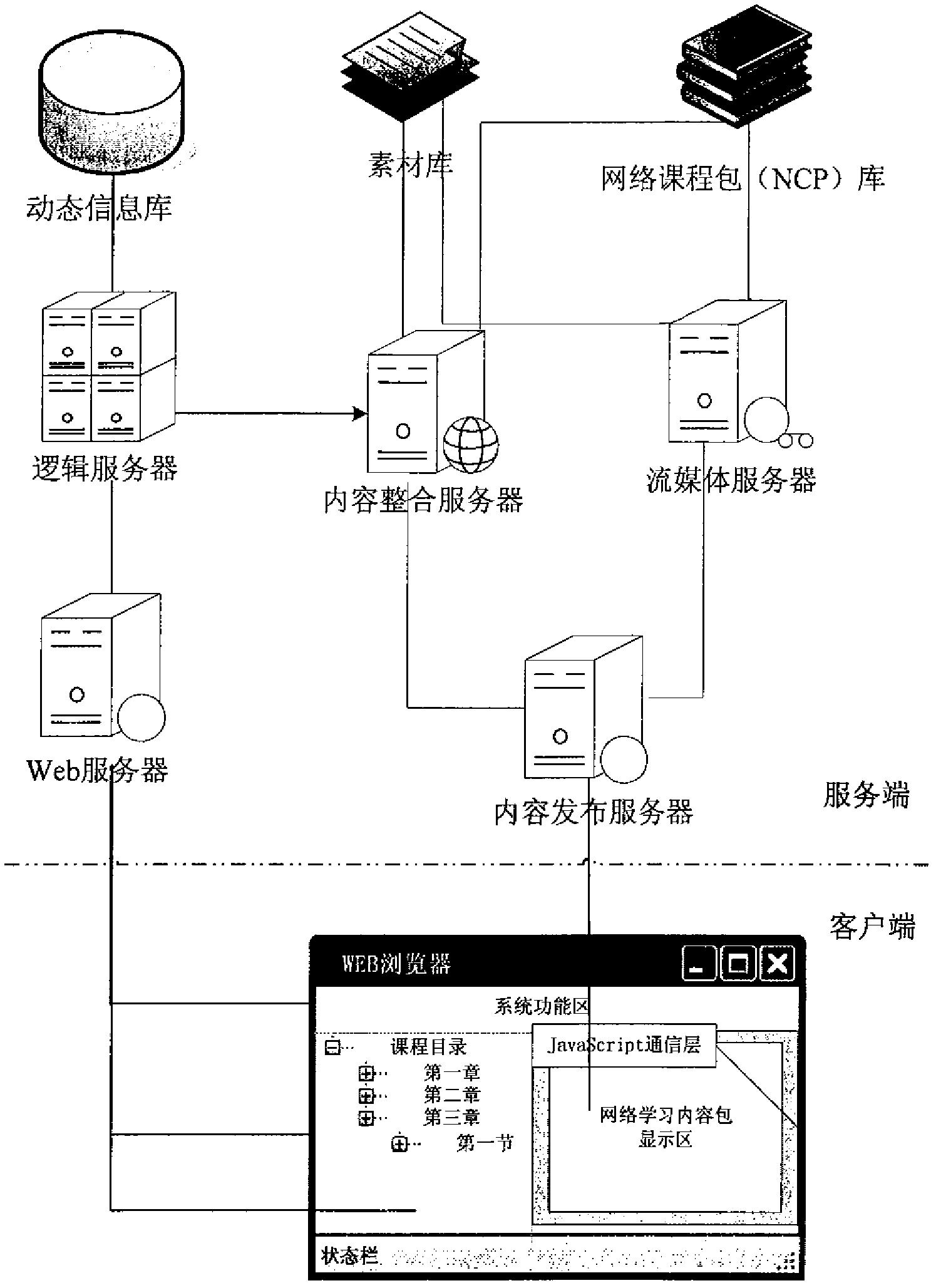 Network curriculum learning platform and communication method