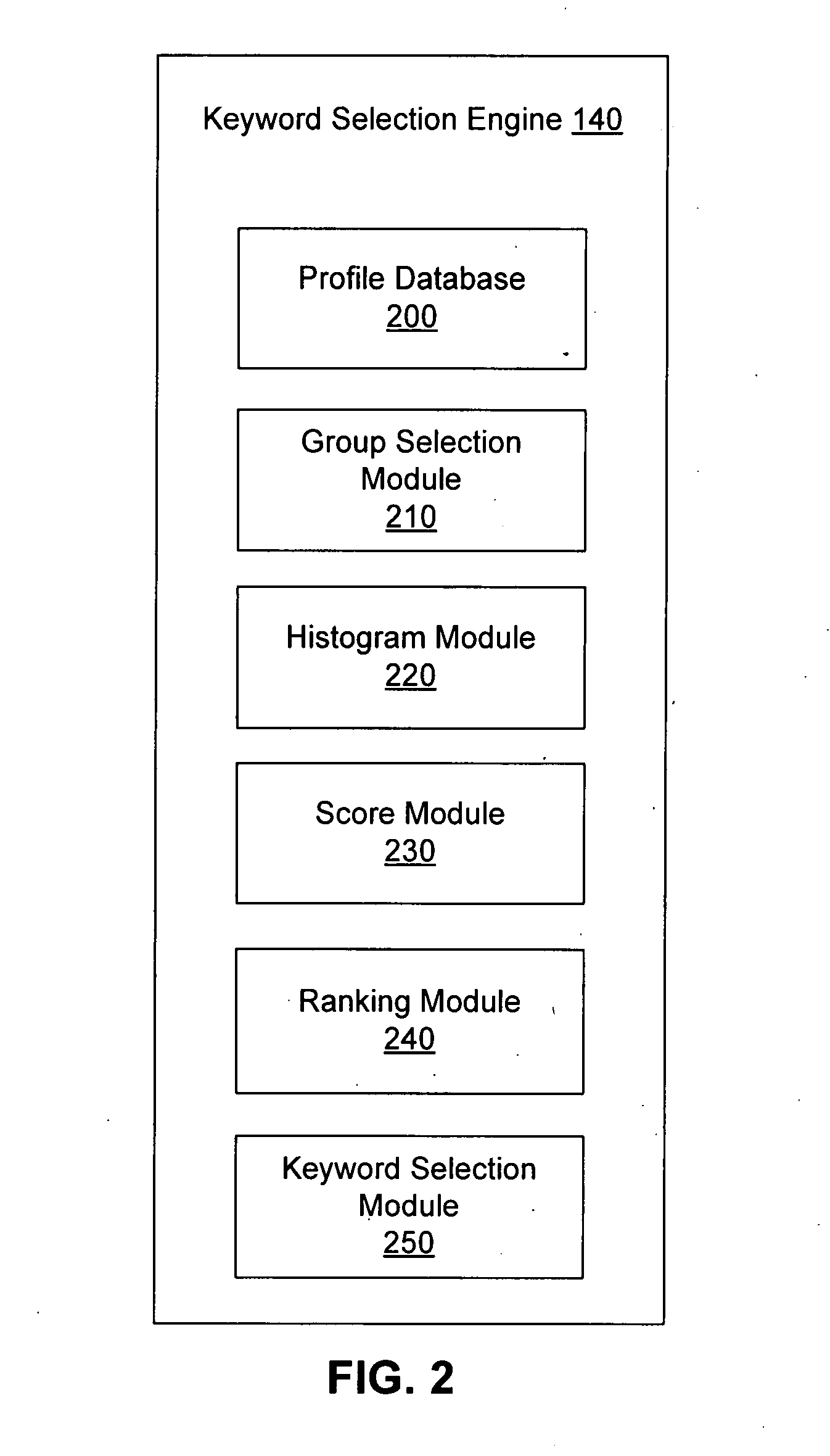 Systems and methods for keyword selection in a web-based social network