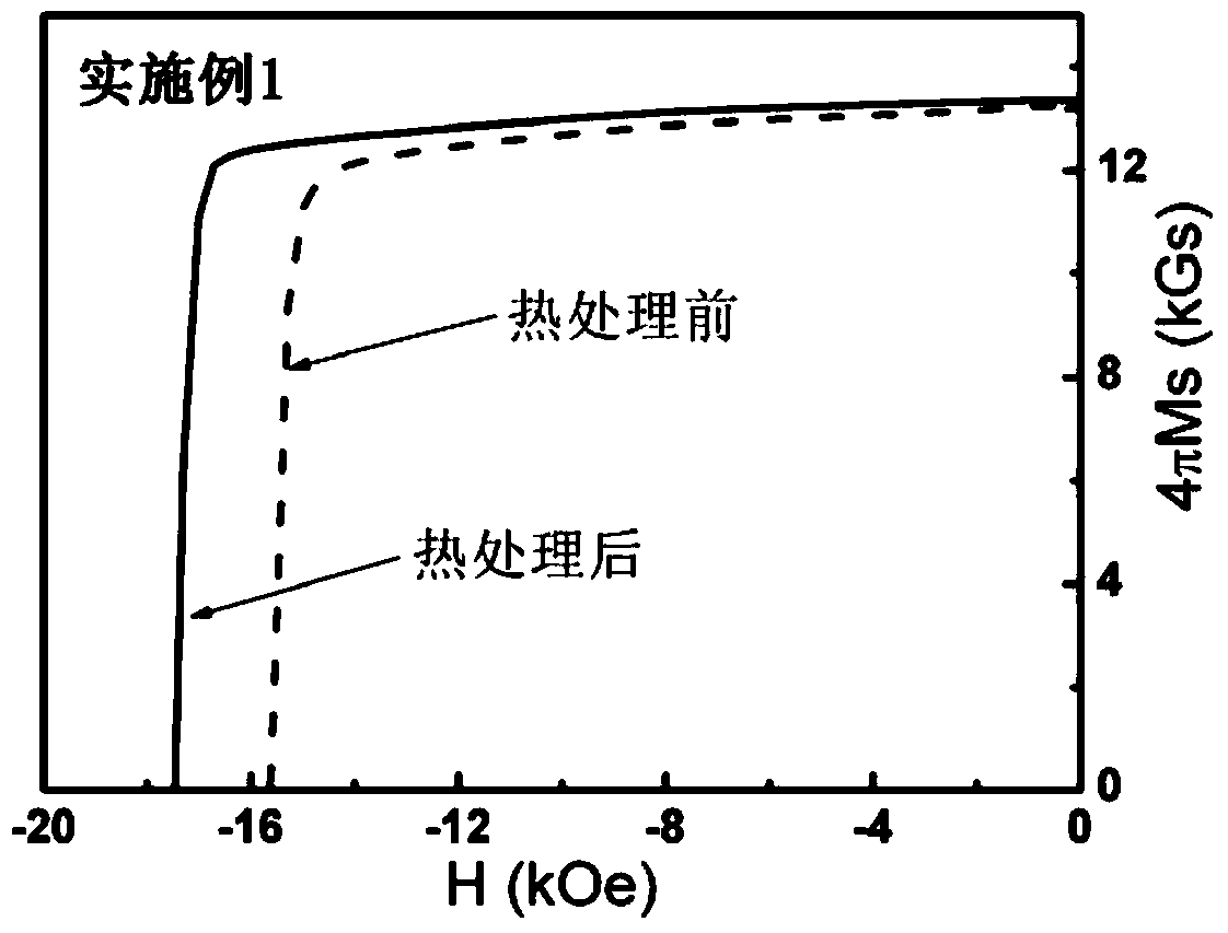 A method for improving the magnetic properties of sintered NdFeB permanent magnets