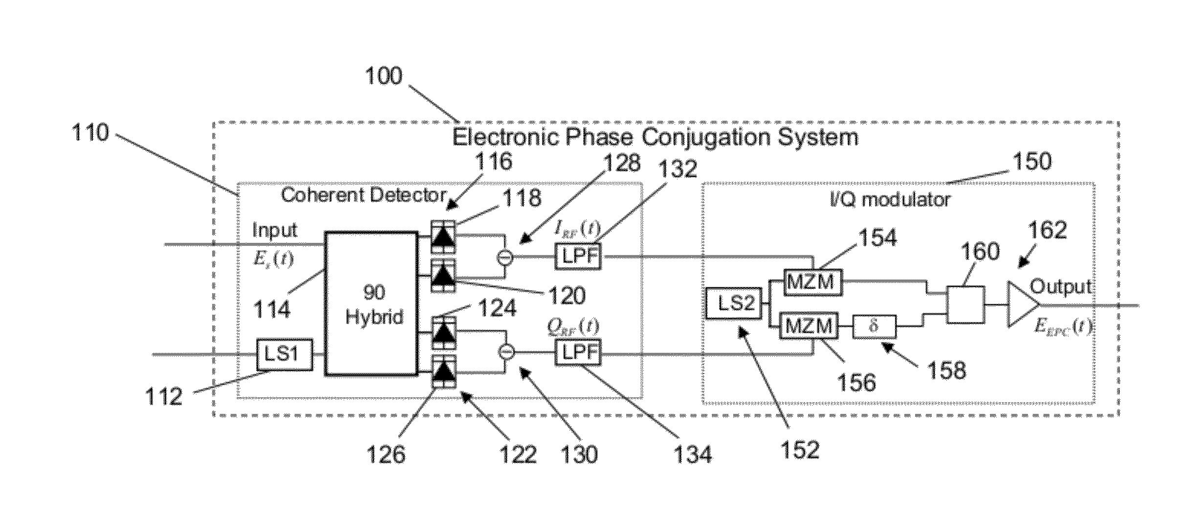 Electronic phase conjugation for impairment compensation in a fiber communication system