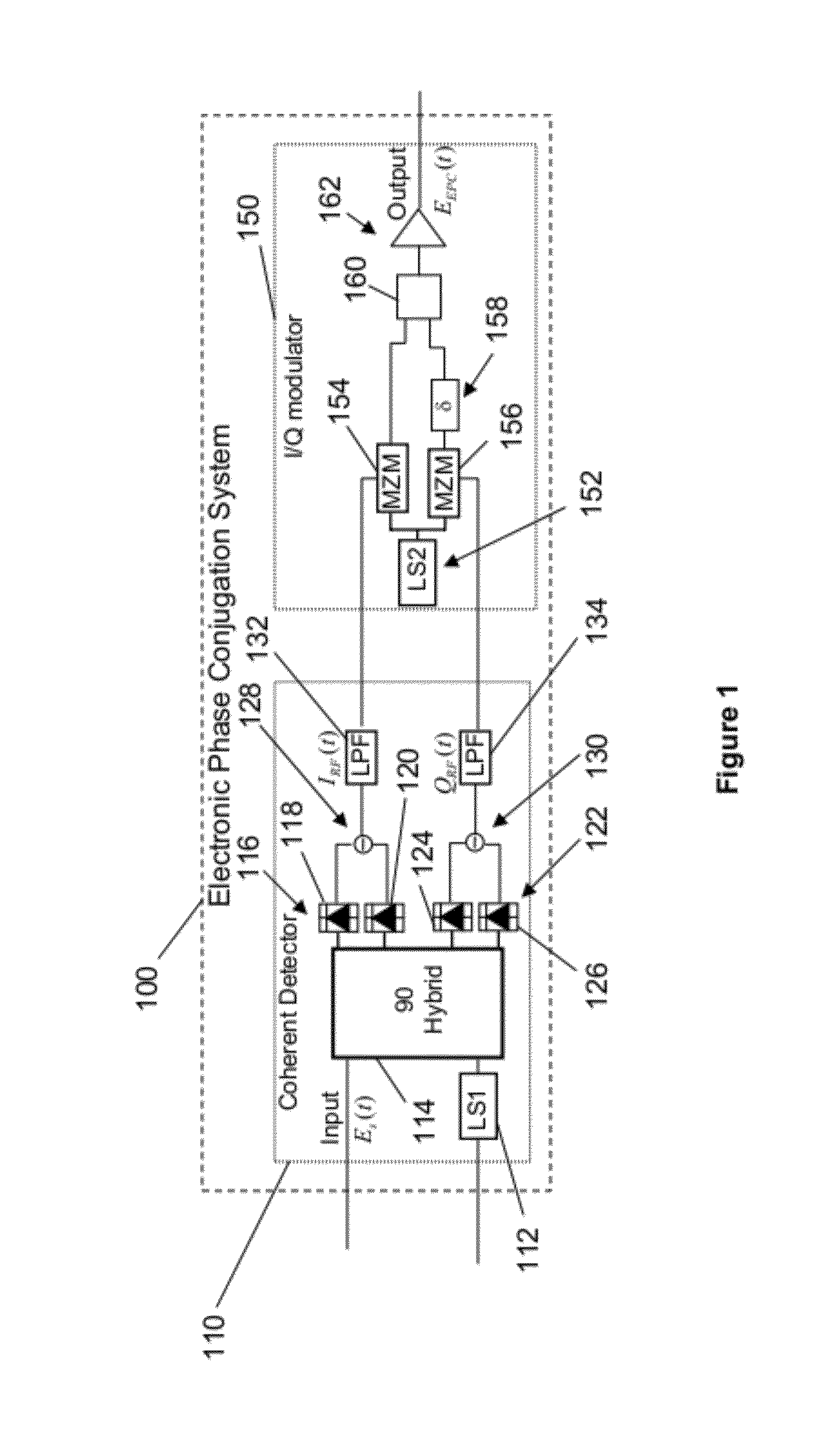 Electronic phase conjugation for impairment compensation in a fiber communication system