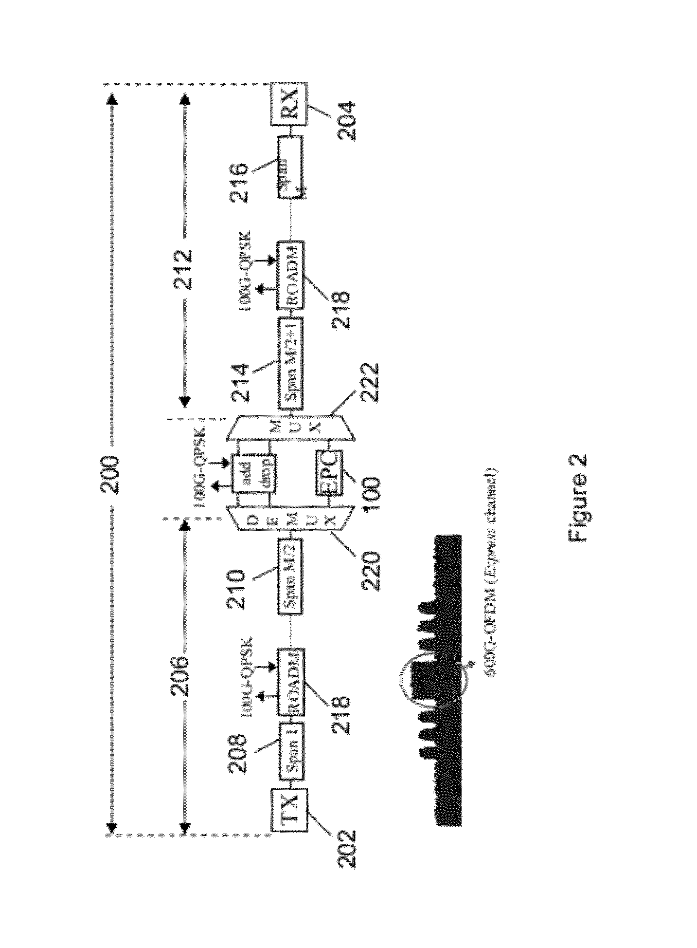 Electronic phase conjugation for impairment compensation in a fiber communication system