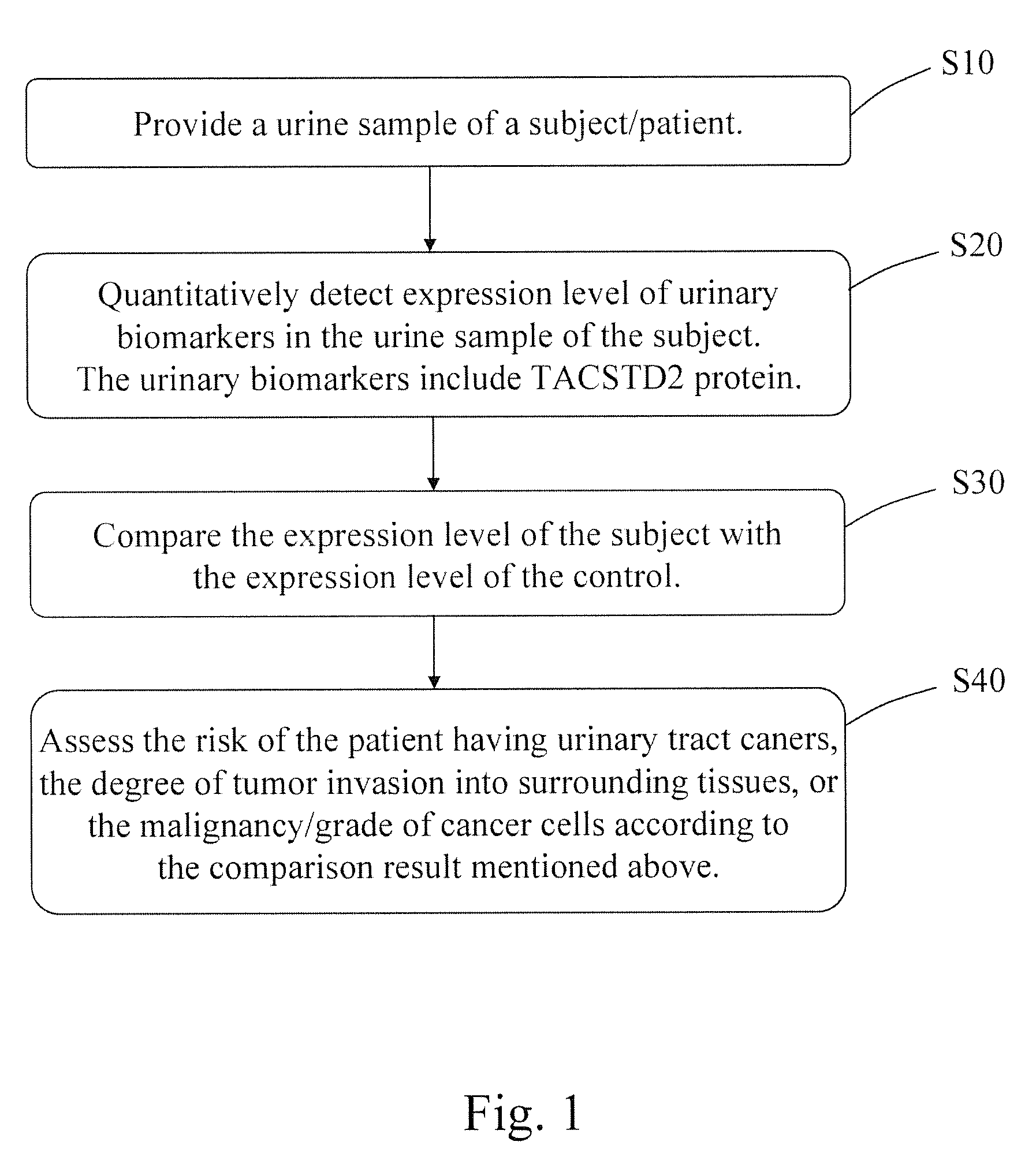 Urinary biomarker for urinary tract cancer and application of the same