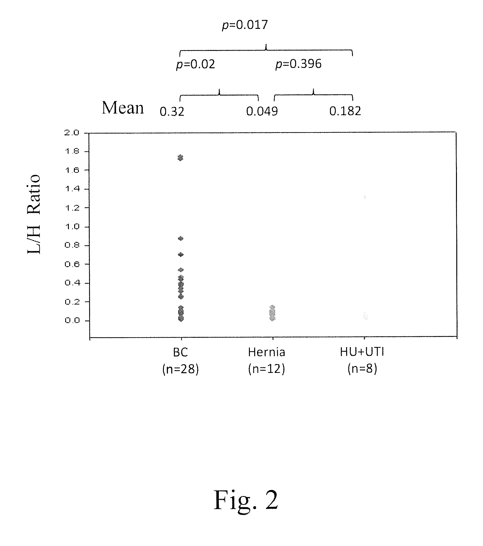 Urinary biomarker for urinary tract cancer and application of the same