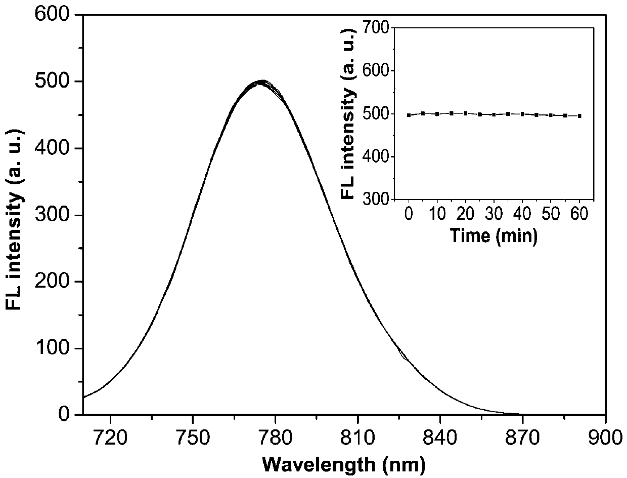 Difunctional near-infrared fluorescence molecular probe for detecting hypochlorous acid and preparation method for same