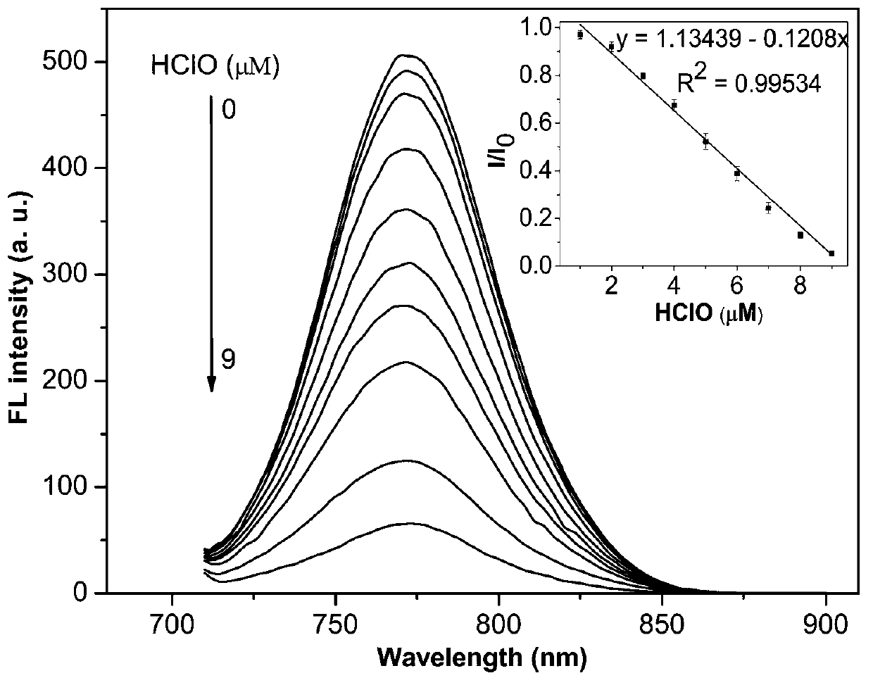 Difunctional near-infrared fluorescence molecular probe for detecting hypochlorous acid and preparation method for same