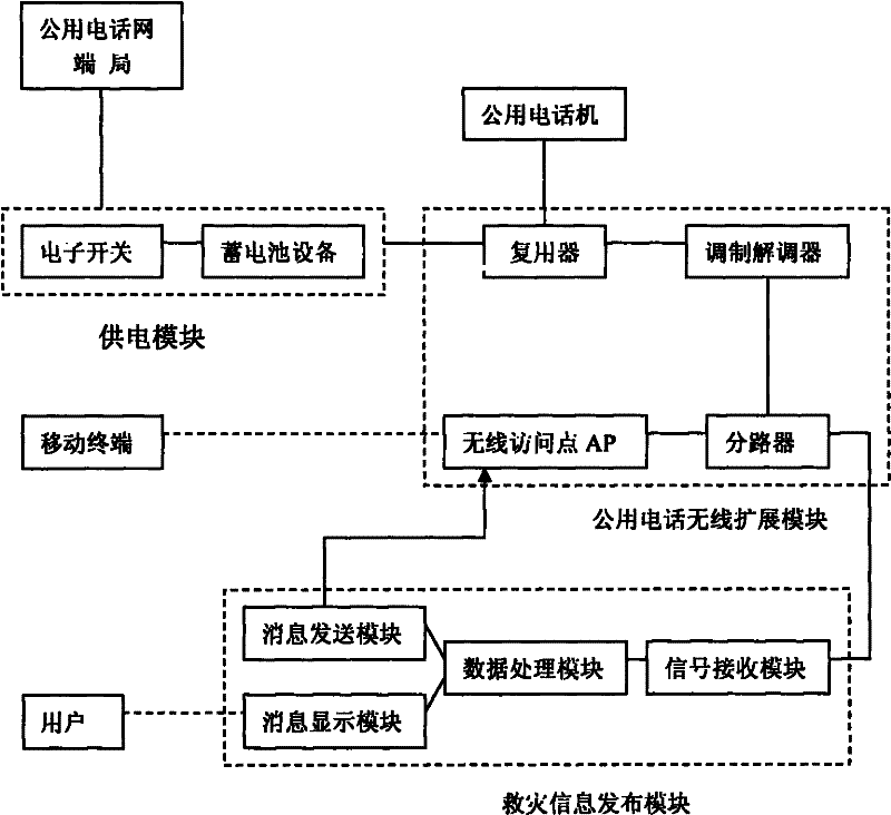 Emergency radio communication method based on public telephone network