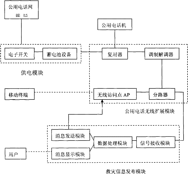 Emergency radio communication method based on public telephone network