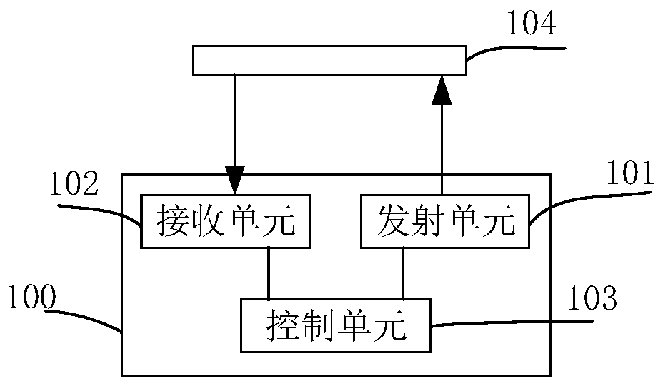 Two-dimensional scanning laser radar device and electronic device