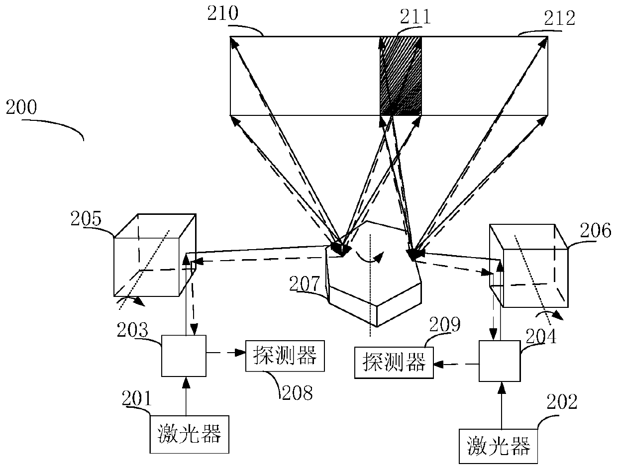 Two-dimensional scanning laser radar device and electronic device