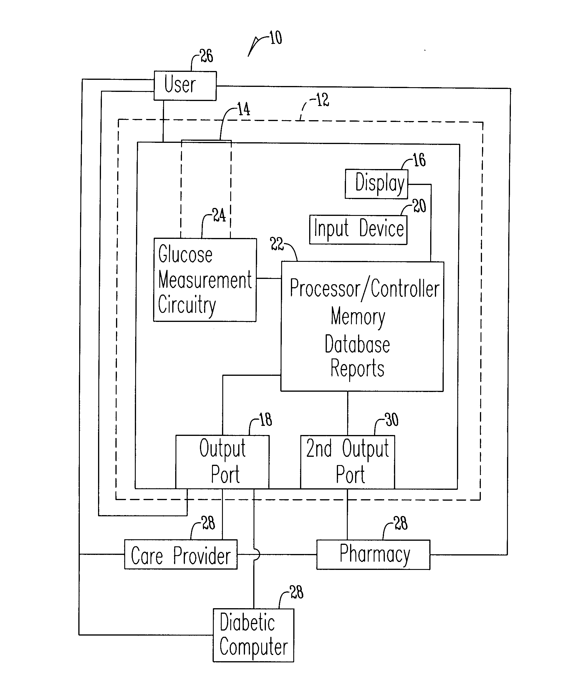 Glucose management device and method of using the same