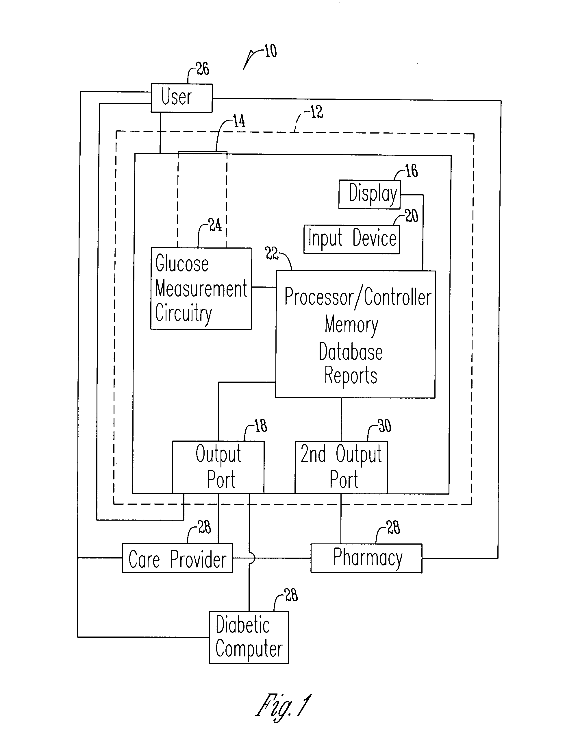 Glucose management device and method of using the same