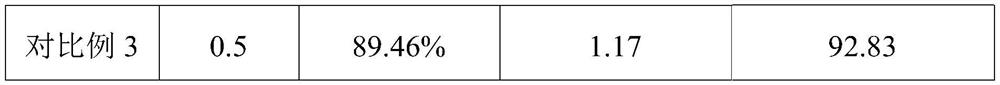 Lithium ion battery formation process and lithium ion battery obtained by same