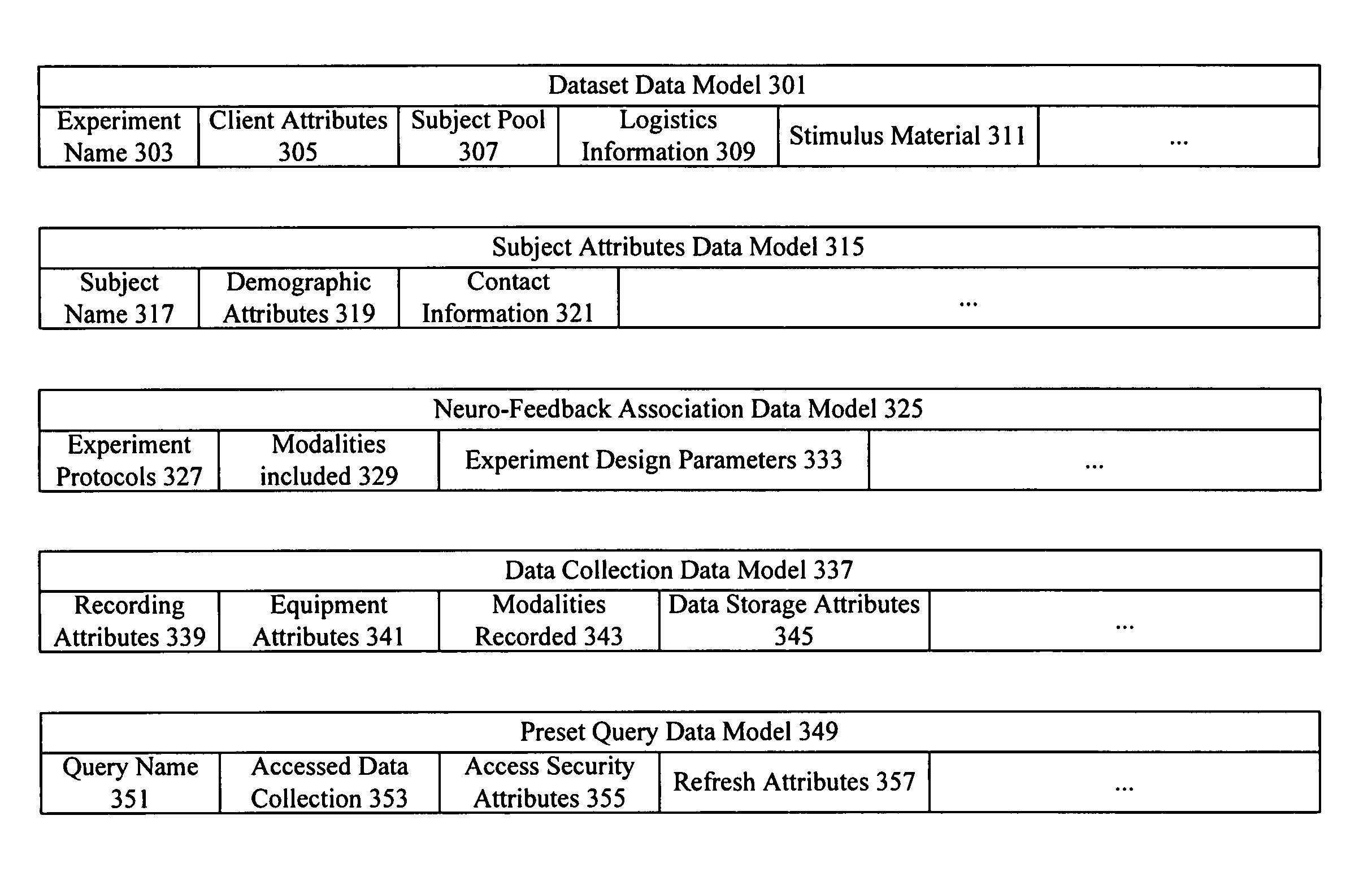 Stimulus placement system using subject neuro-response measurements