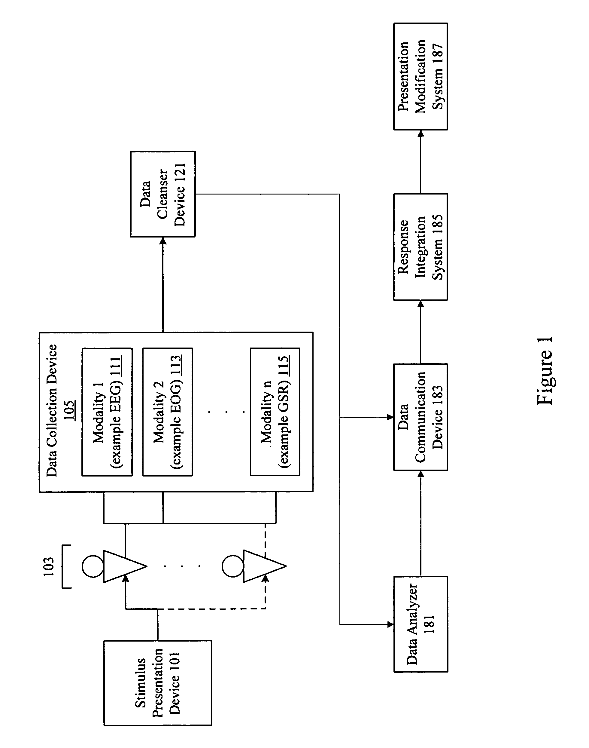 Stimulus placement system using subject neuro-response measurements