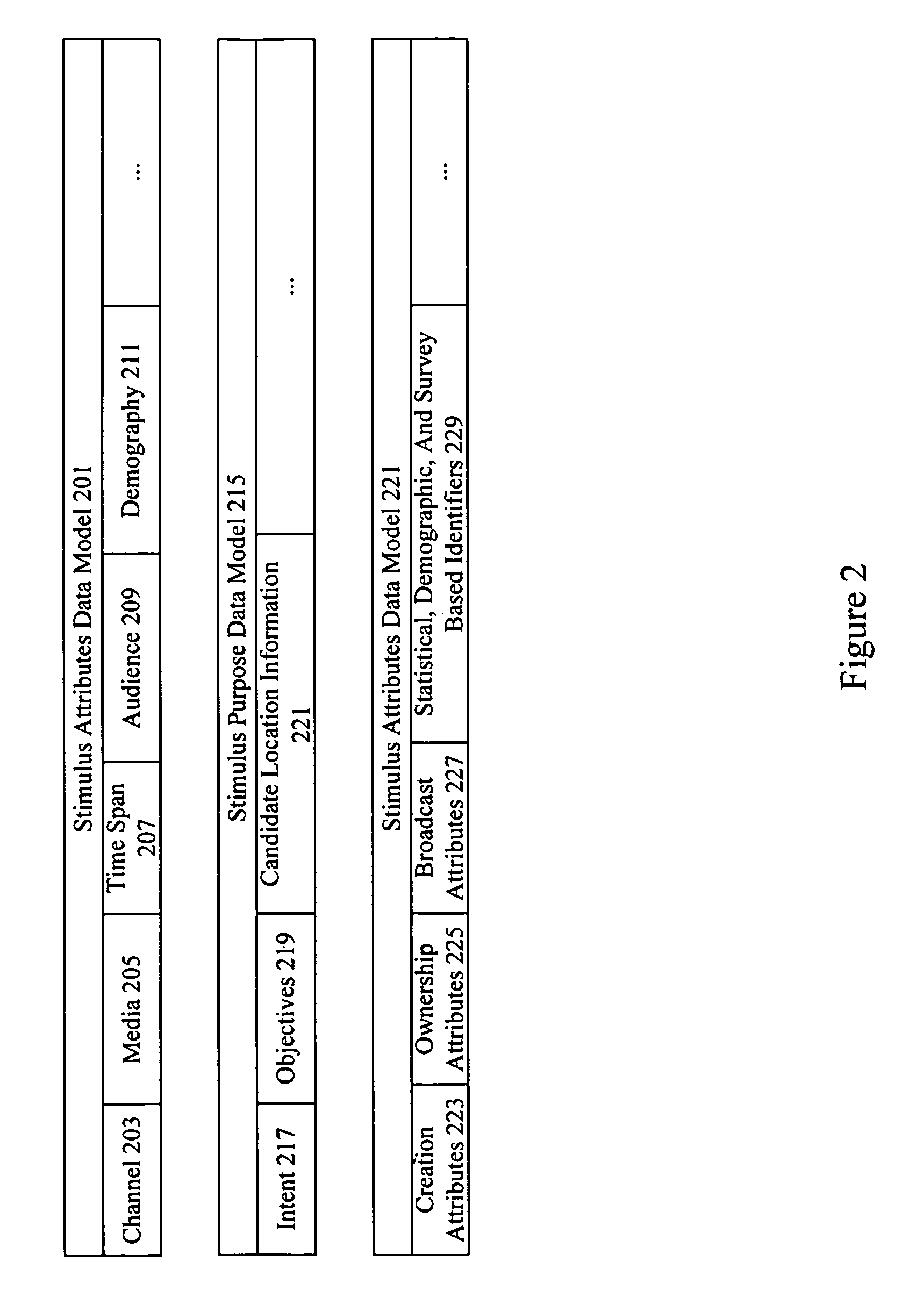 Stimulus placement system using subject neuro-response measurements